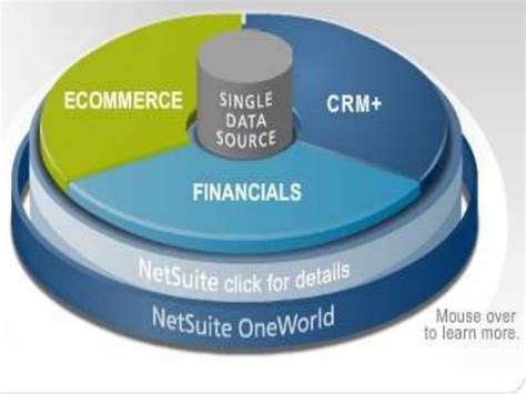 X2x present Netsuite.